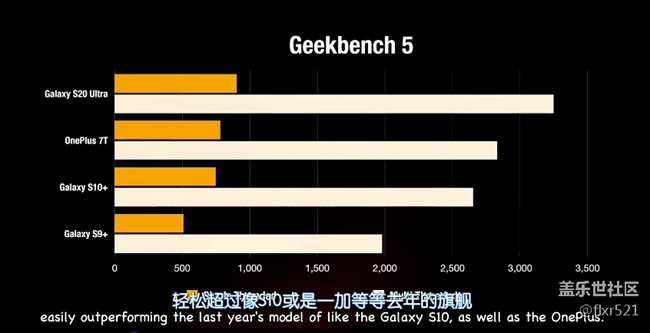 【中英字幕】三星S20Ultra vs Z Flip、iphone 11 pro簡(jiǎn)評(píng)