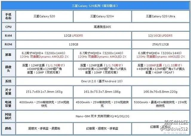 s20系列國行版價(jià)格公布