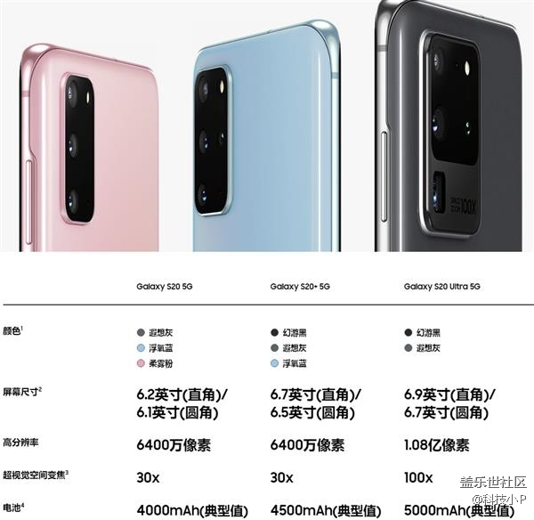 三星Galaxy S20系三款手機對比，上萬旗艦，值不值？