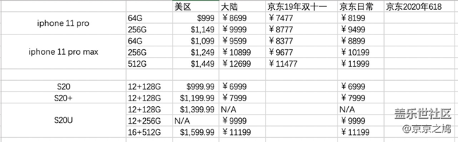 理性分析一下價格