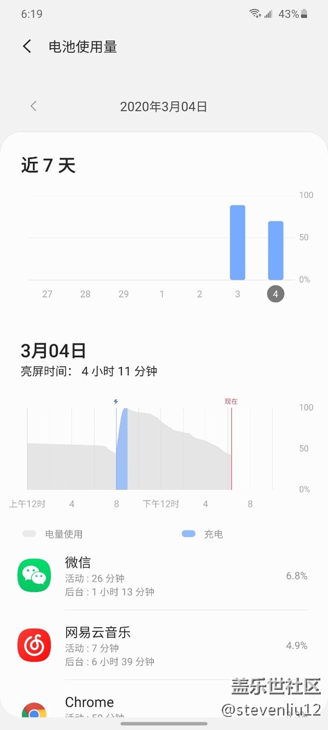 S20+第一天續(xù)航測試