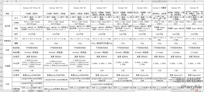 S系列的一次重大更新-S20+手機簡單體驗