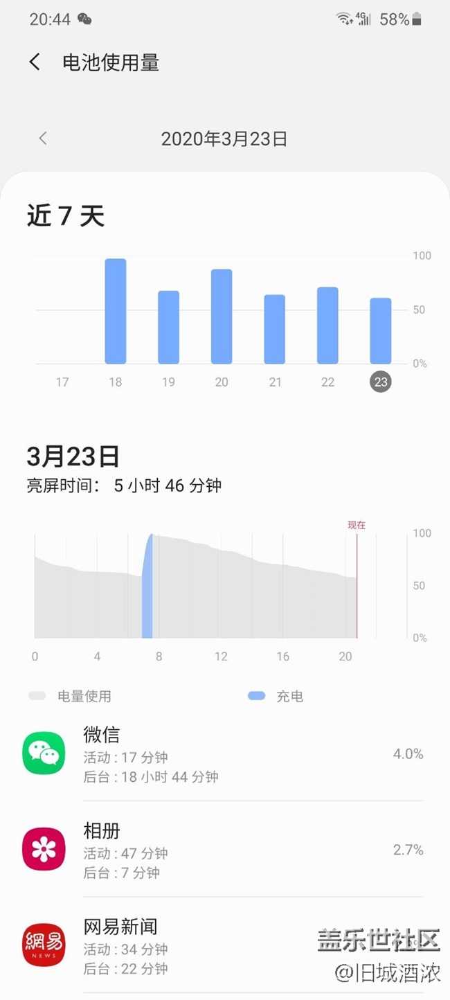 一周后20U的耗電水平