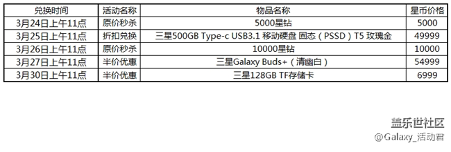 【獲獎(jiǎng)名單公布】3月星粉周活動(dòng)規(guī)則