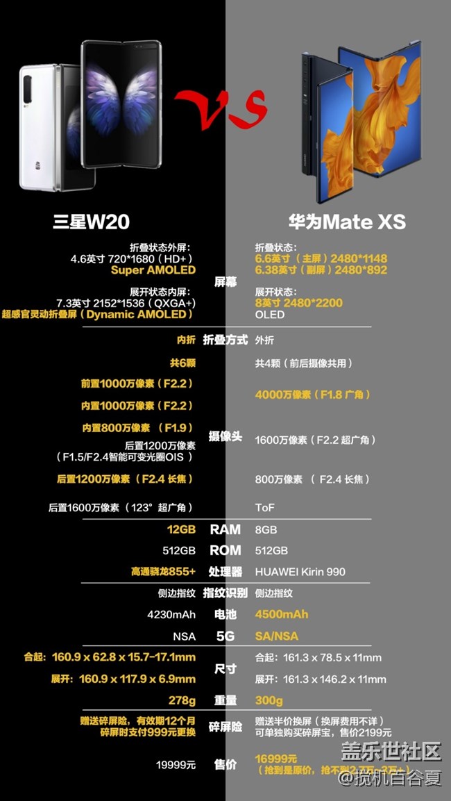 不比不知道 折疊屏手機(jī)還得是三星強(qiáng)啊！