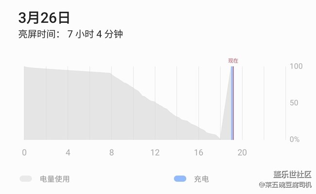 追求極致的體驗—S20 Ultra（完全主觀體驗）