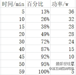 追求極致的體驗—S20 Ultra（完全主觀體驗）