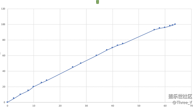 三星S20+使用體驗(yàn) 截屏2020-04-06 下午9.54.30.png