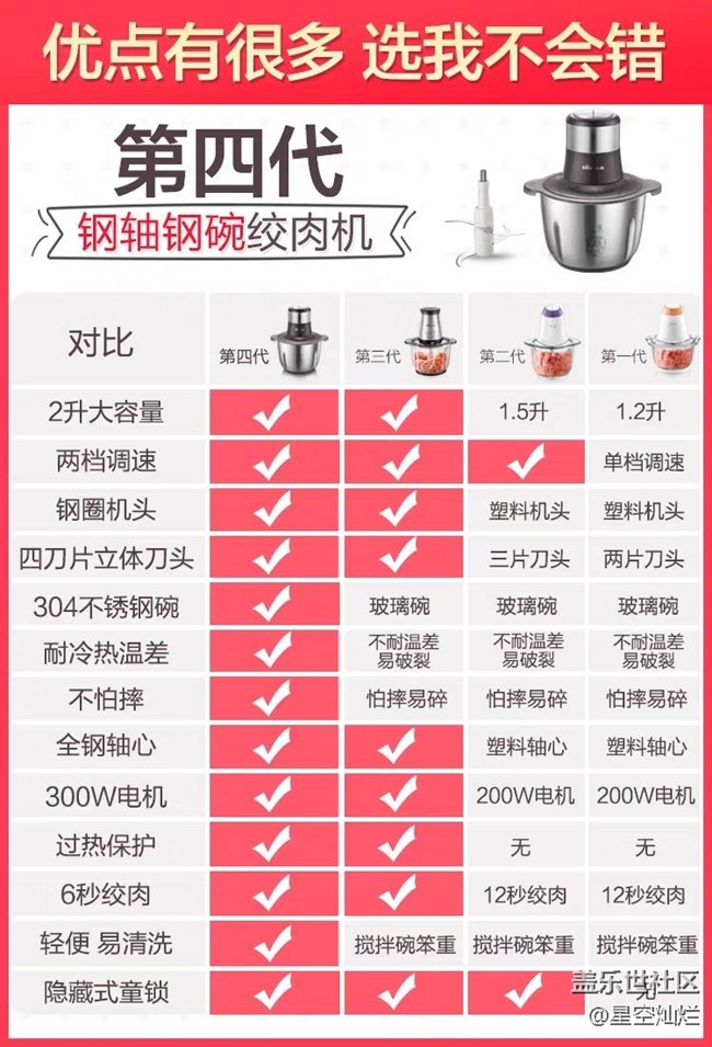 【海外精選】到貨，來(lái)圍觀