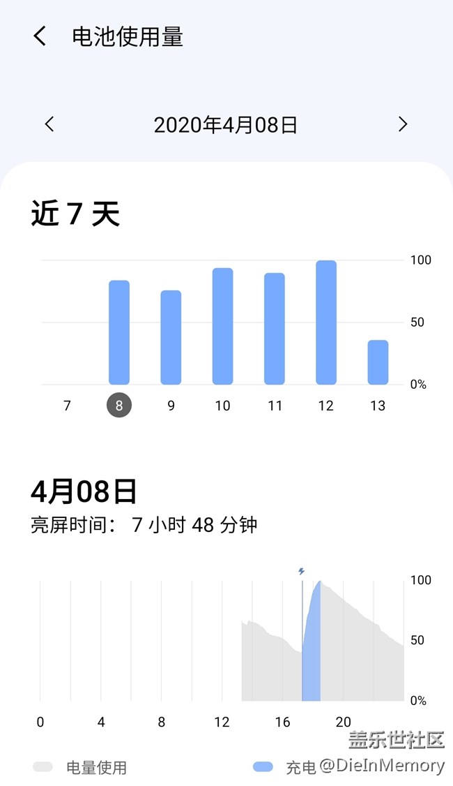 2.0的使用經(jīng)驗(yàn)和新功能總結(jié) 希望能幫到大家
