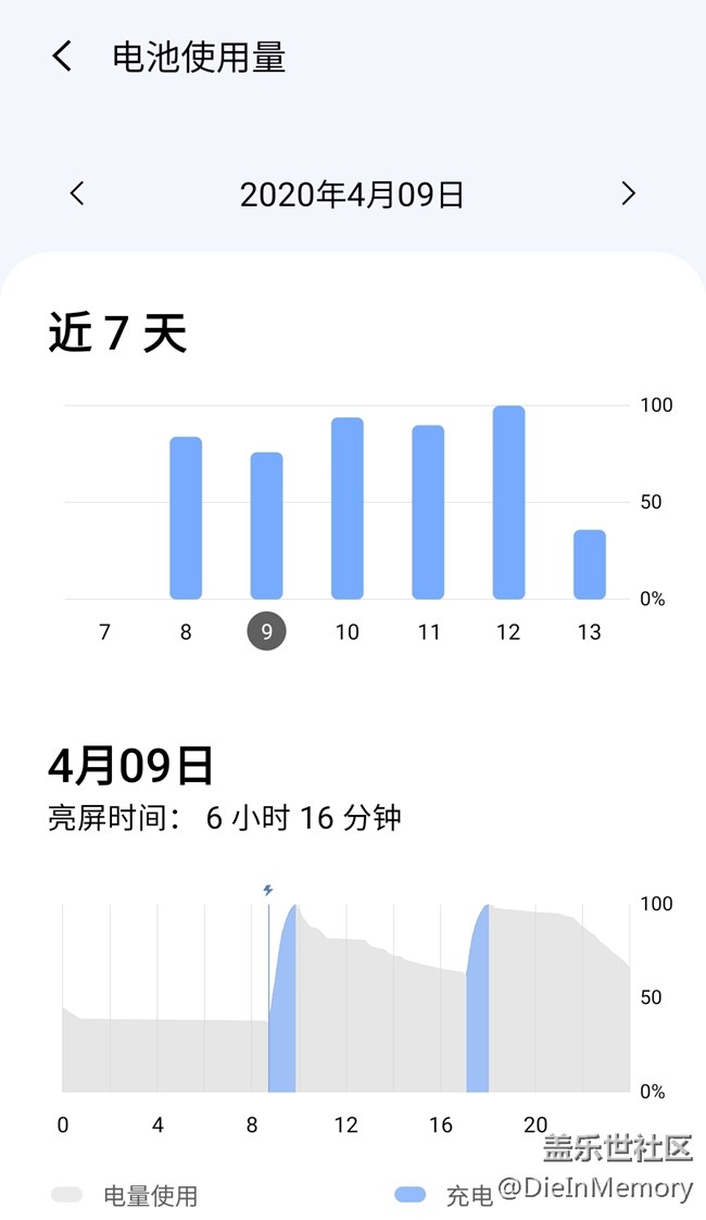 2.0的使用經(jīng)驗(yàn)和新功能總結(jié) 希望能幫到大家