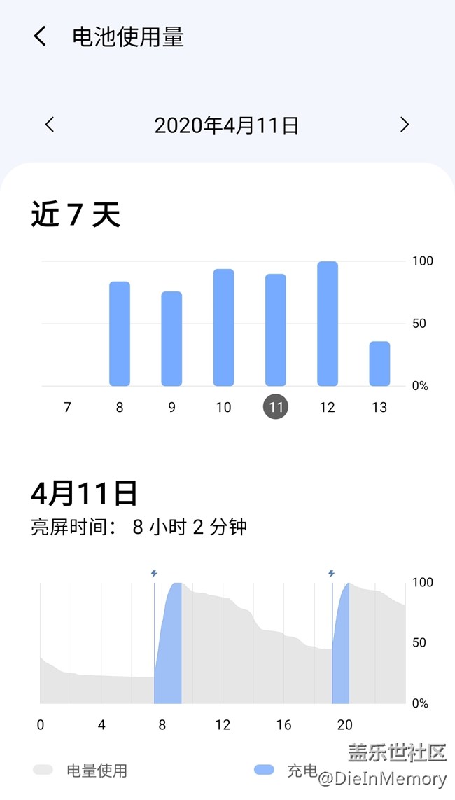 2.0的使用經(jīng)驗(yàn)和新功能總結(jié) 希望能幫到大家