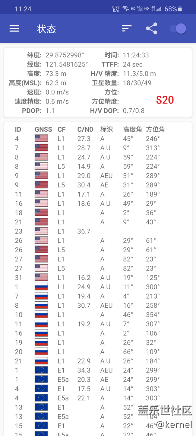 A71與S20大小，微距，GPS對比。
