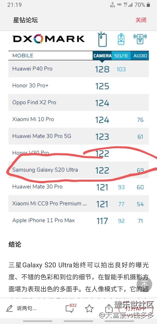 s20u 拍照評分出來了