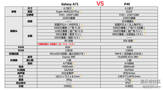 A71 VS P40对比图.png