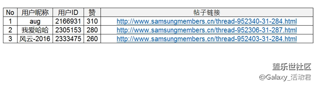 【名單公布】#紅的溫度#傳遞正能量 內(nèi)容征集大賽開始了！