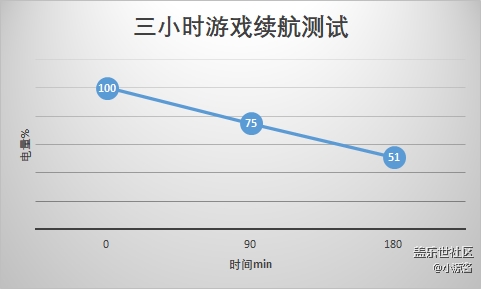 【Galaxy A51 5G星粉體驗(yàn)活動】三星A51快速體驗(yàn)