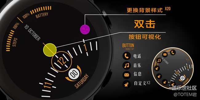 超強(qiáng)超好玩，三星Active 2，寶藏表盤推薦大賞