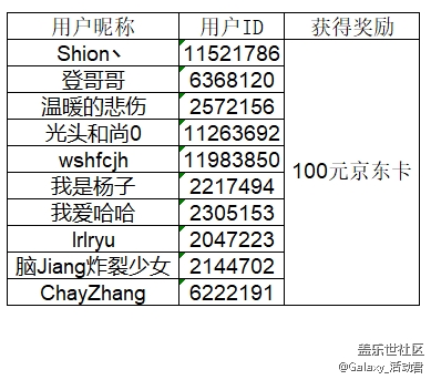 【獲獎名單公布】“星鮮創(chuàng)造營”具體細節(jié)看這里~