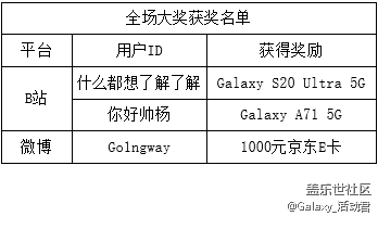 【獲獎名單公布】“星鮮創(chuàng)造營”具體細節(jié)看這里~