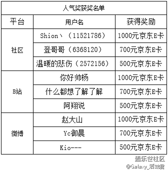 【獲獎名單公布】“星鮮創(chuàng)造營”具體細節(jié)看這里~