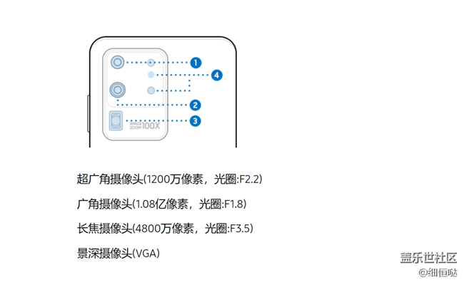 Galaxy S20 Ultra系列使用小評(píng)測