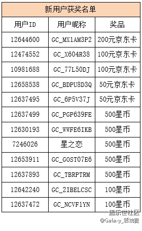 【名單公布】【邀請(qǐng)好友贏好禮】?新用戶注冊(cè)有驚喜