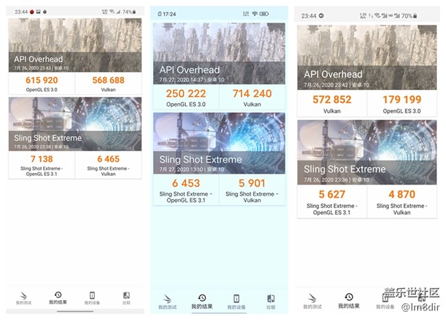 三星S20U/iQOO Z1/三星S10e，實機跑分看性能差距
