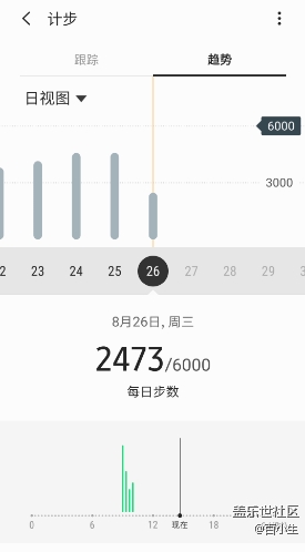 已開獎(jiǎng)堅(jiān)持運(yùn)動(dòng)！挑戰(zhàn)運(yùn)動(dòng)25天！