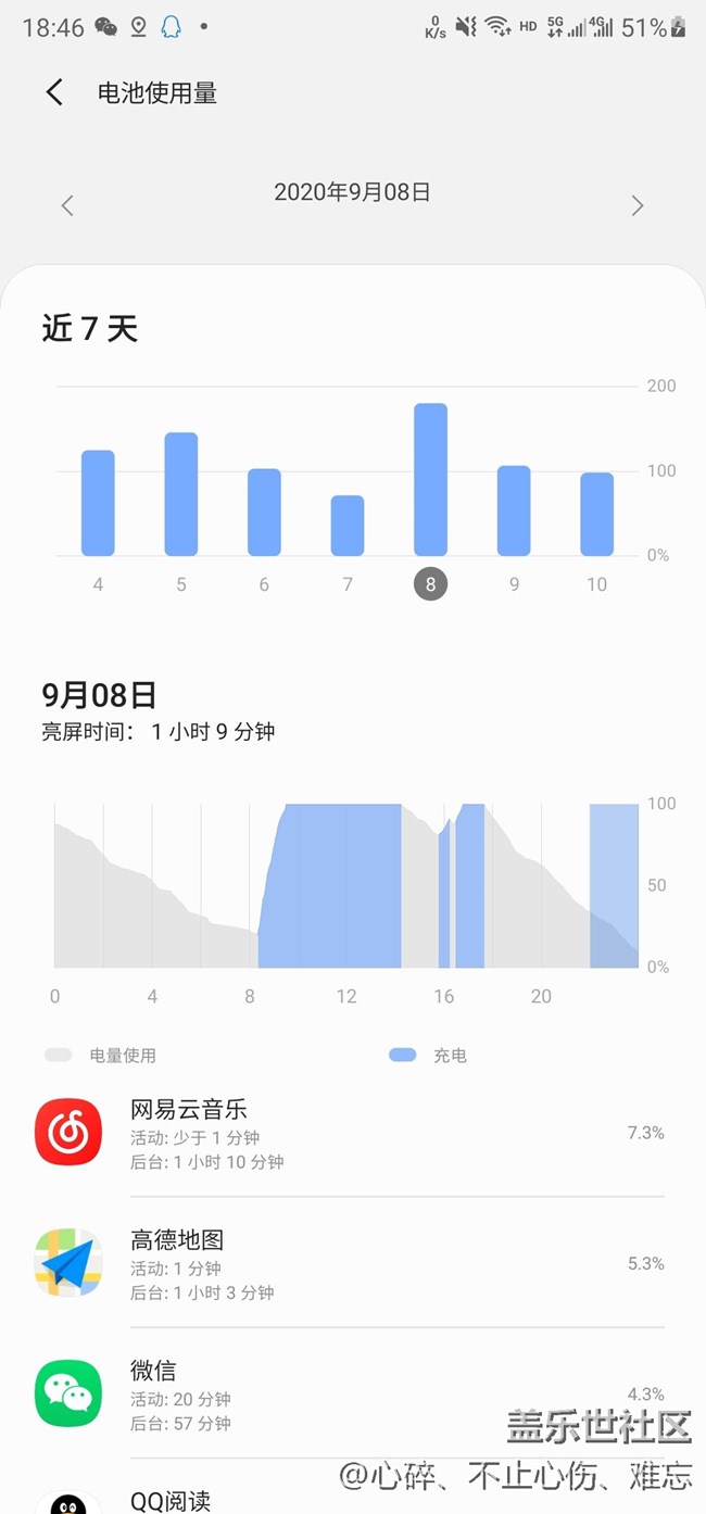帶著Note20出去玩