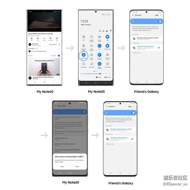 從"AI一鍵多拍"到"語音控制"，Galaxy Note20系列的隱藏功能