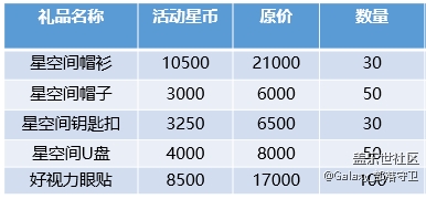 批注 2020-09-30 165201.png 上海三星旗艦店(外灘) 邀你來領(lǐng)星空間繽紛好禮