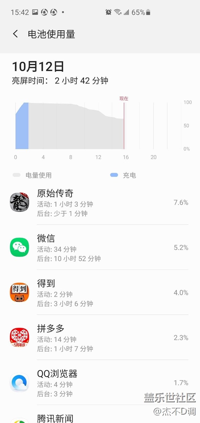 更新oneui2.5后比之前省電多了，進來看圖