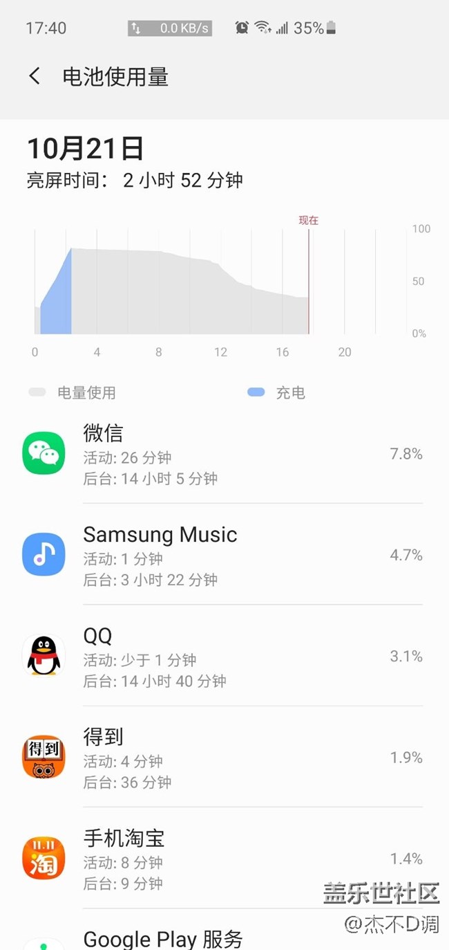 評(píng)論一下。這樣算不算省電的？