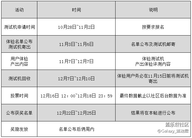 【星粉體驗(yàn)團(tuán)】Samsung Galaxy S20 FE 5G