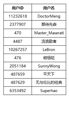 S20 FE 體驗(yàn)名單-11.3.jpg