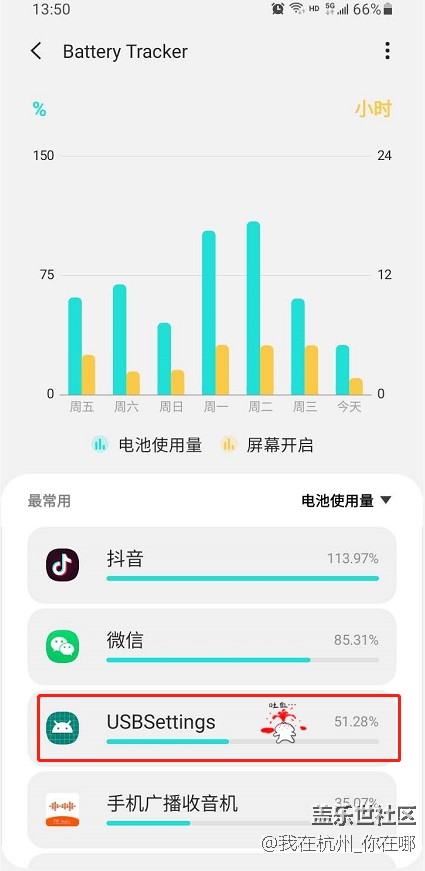 Galaxy Labs 里耗電排行榜，這個(gè)玩意是啥？ 你們也有嗎？
