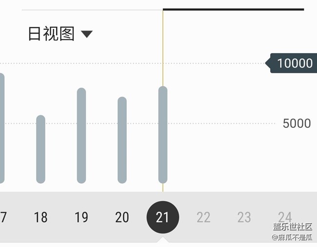 【冬季打卡25天】打卡第一天