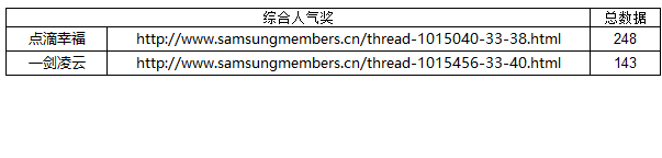 【獲獎(jiǎng)名單公布】萬圣之夜 我們一起去搗鬼