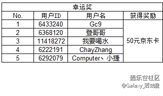 【獲獎(jiǎng)名單公布】萬圣之夜 我們一起去搗鬼
