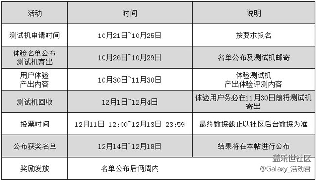【產(chǎn)出內(nèi)容】【星粉體驗(yàn)團(tuán)】Samsung Galaxy Note20系列