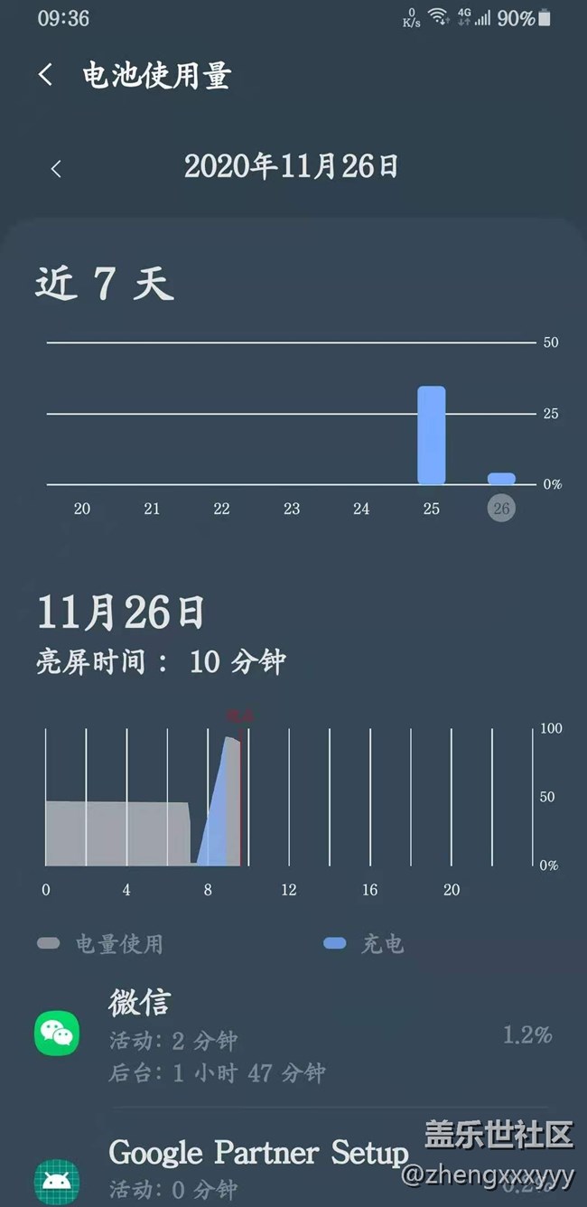 這次更新的2.5耗電不一般