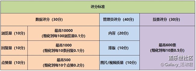 【產(chǎn)出內(nèi)容】【星粉體驗(yàn)團(tuán)】Samsung Galaxy Note20系列
