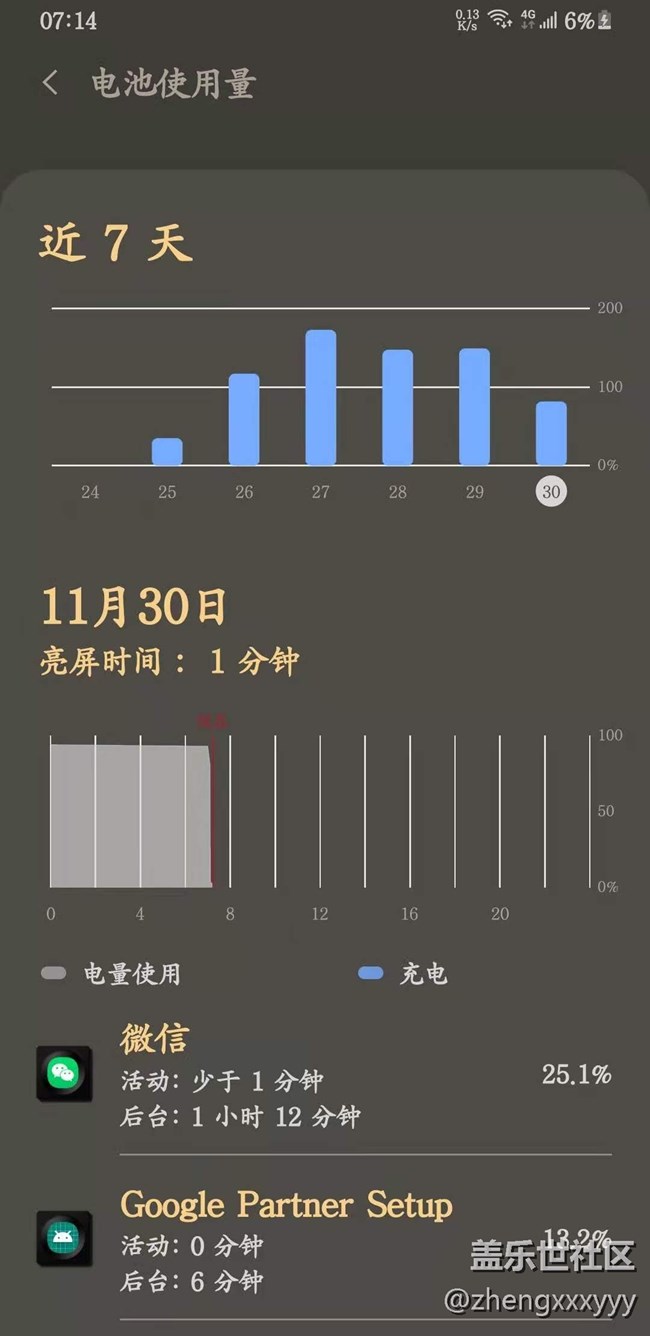 這耗電誰能與我一戰(zhàn)