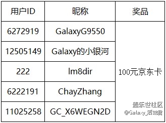 【開(kāi)獎(jiǎng)】【星粉體驗(yàn)團(tuán)】Samsung Galaxy Note20系列
