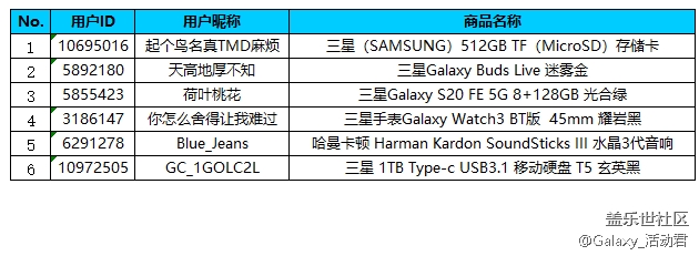 【星幣奪寶名單公布】11月星粉月 上新預(yù)告及活動規(guī)則