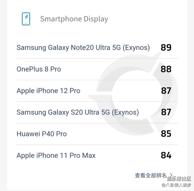 三星Galaxy Note 20 Ultra 5G荣获DxOMark屏幕榜冠军