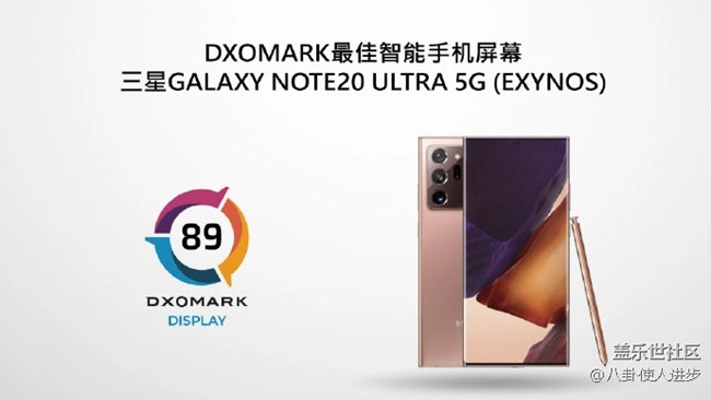 三星Galaxy Note 20 Ultra 5G荣获DxOMark屏幕榜冠军