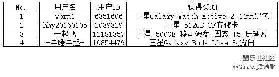 【開獎】9月星粉周活動規(guī)則