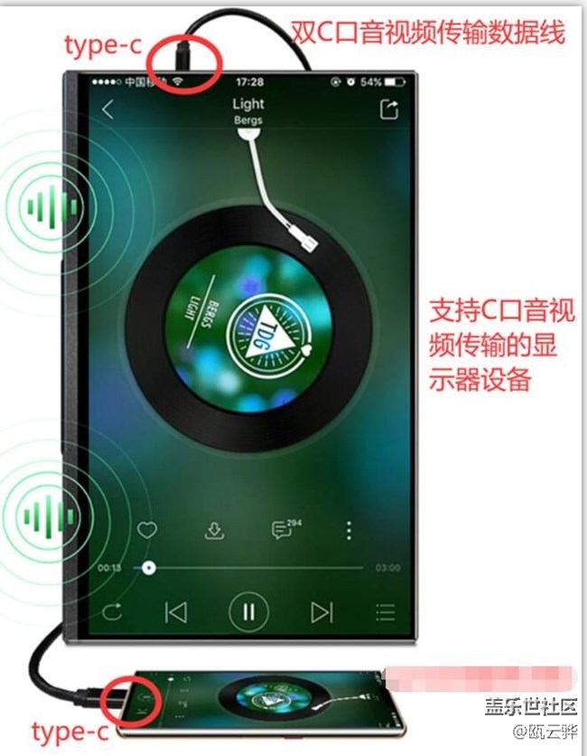 A51/A71 5G版支持dex模式有線投屏嗎?